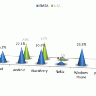 Location Based Advertising in The Netherlands