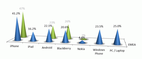 Location Based Advertising in The Netherlands