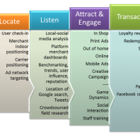 The Essential Guide to Location Based Marketing